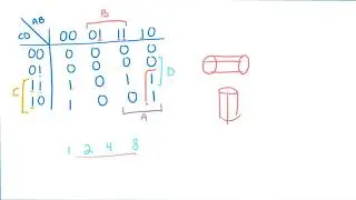 kmap tutorial