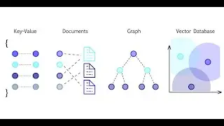 Vector database