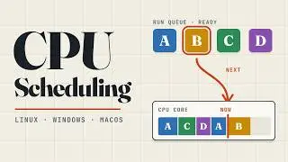 How Your Operating System Decides What Runs Next