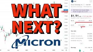 MICRON TECHNOLOGY STOCK (MU) | Price Predictions Using Technical Analysis.