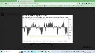 Mercado de Ações Shortado em maior nível desde 2011!!!