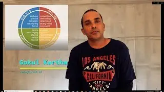 Understand the personality color types for better people engagements - Career Tips | Techysaint