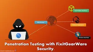 Free Penetration Testing Course On IDOR Vulnerability, Dev Tools, and Basic HTTP Request Explained.