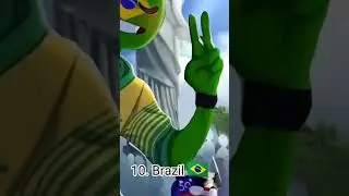 Top 15 Strongest Countries in the World 