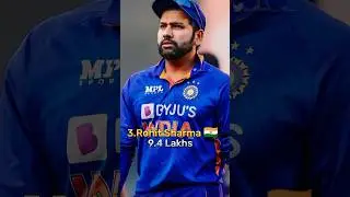 most searched cricketers on Google 2022 #shorts #famouscricketers🌍