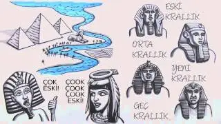 Antik Yakın Doğu ve Antik Mısır Sanatı (Sanat Tarihi)