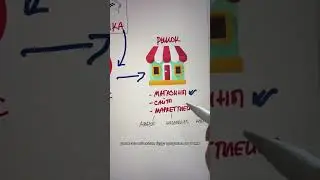 Стоит ли запускать бизнес на Амазон?