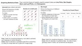 Graphing Statistical Data - Line Plots, Bar Graphs, Stem and Leaf Plots, Histograms