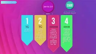 Cloud 2.0 - Social Venture Platform (3 Stage Program)