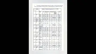 Railway JE , CMA, Technician , Para Medical Waiting Clearance Order