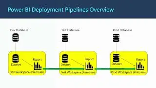 Power BI Deployment Pipelines