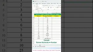 Quick Excel Tips: Convert Numbers to Roman Numerals in Seconds! 📊 #Shorts #youtubeshorts