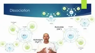 Introduction To Water I - Ions, pH and Alkalinity