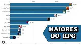 MAIORES CANAIS de RPG BR da última meia DÉCADA
