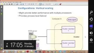 WebSphere Work Load Management