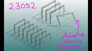 23052 - Adaptive Family Method