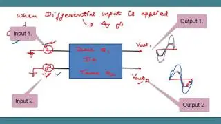 Common mode rejection ratio CMRR, Common mode and Differential gain