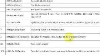 Lesson 28.1 Message Boxes in VBA