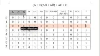 Boolean algebra -- Logic Diagram, Truth table, Simplification, Kmap, SOP, NAND gate