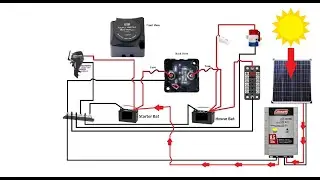 How to install solar panel to charge batteries on a boat.  #boating #boat #solarpanel #wiringdiagram