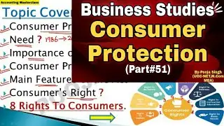 Consumer Protection | Consumer Protection Act 2019 | Bussiness Studies | BBA | B.Com | MBA|Class 12