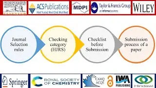Journal Selection & Paper Submission Process | HJRS | Important Points | Young Researchers