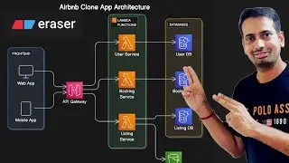 Build Arch Diagrams using AI  Tool Eraser AI