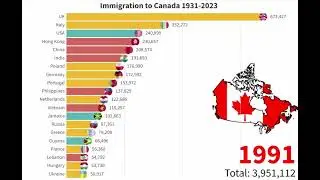 LARGEST IMMIGRANT GROUPS IN CANADA