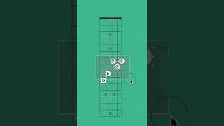 Navigate the Guitar Fretboard with Ease