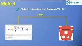 Integrating AWS and Create Files in Amazon S3 using Mule 4