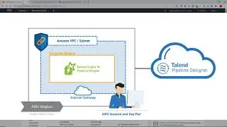 Pipeline Designer – Remote Engine for Pipeline Designer Setup in AWS
