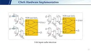 Voltage Over Scaling Based Lightweight Authentication for IoT Security