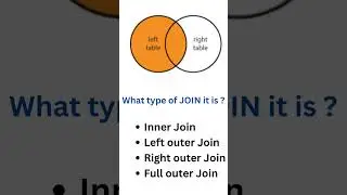 SQL Puzzle -2 #shorts  #sql #sqljoins #sqlinterviewquestions
