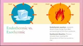 Calculating the change in enthalpy of a chemical reaction