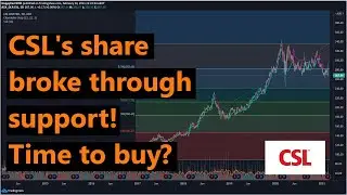 Is CSL Ltd a buy right now?
