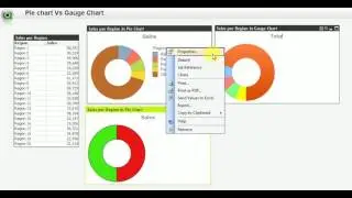 Qlikview pie chart versus gauge chart
