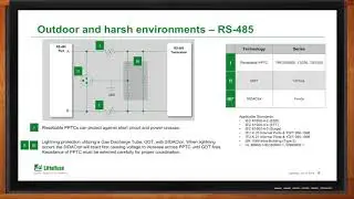 Industrial Communication Protection for RS-485 and Ethernet -- Littelfuse and Mouser Electronics