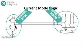 SerDes part 2: The Signaling Quagmire