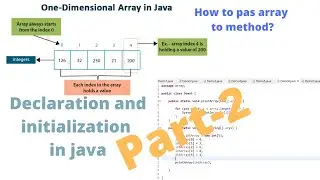 Array Part-2 | Java Array in (Hindi) | Array Programs in Java