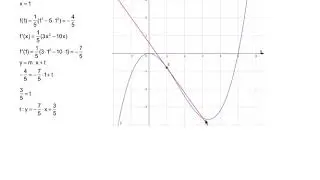 Tangente an Graphen anlegen