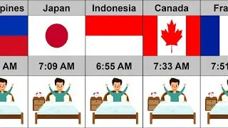 Wake Up Time From Different Countries