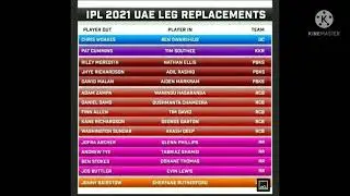 IPL 2021 UAE leg replacements