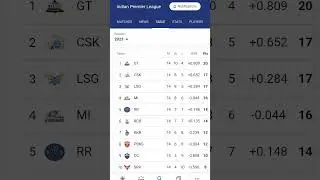 ipl point table #trending #ytshort #ipl #shorts
