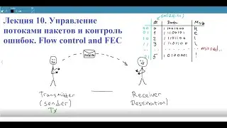 Lecture 10. CRC. Flow and error control. Packet flow control. Error control.