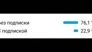 Если не уменьшится проценты я уйду из ютуба