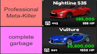 (OUTDATED) 600 Score Tier List - Roblox Drive World