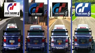 Evolution of the Audi A4 Touring Car '04 in Gran Turismo