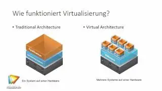VMware vSphere 6 – Grundlagen Tutorial: Was ist VMware vSphere 6? |video2brain.com