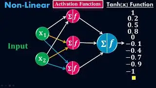 Tanh(x) Activation Function - Tangent Hyperbolic Activation Function - Deep Learning - 