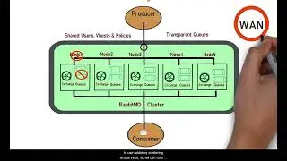 RabbitMQ - Why RabbitMQ clustering is crucial for producer and consumer
